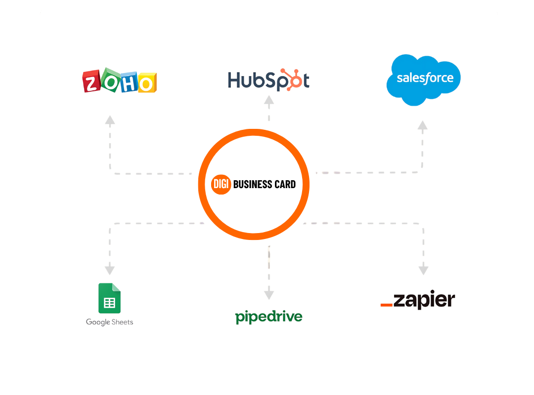 CRM Integration