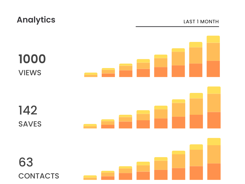 digibcard Graph