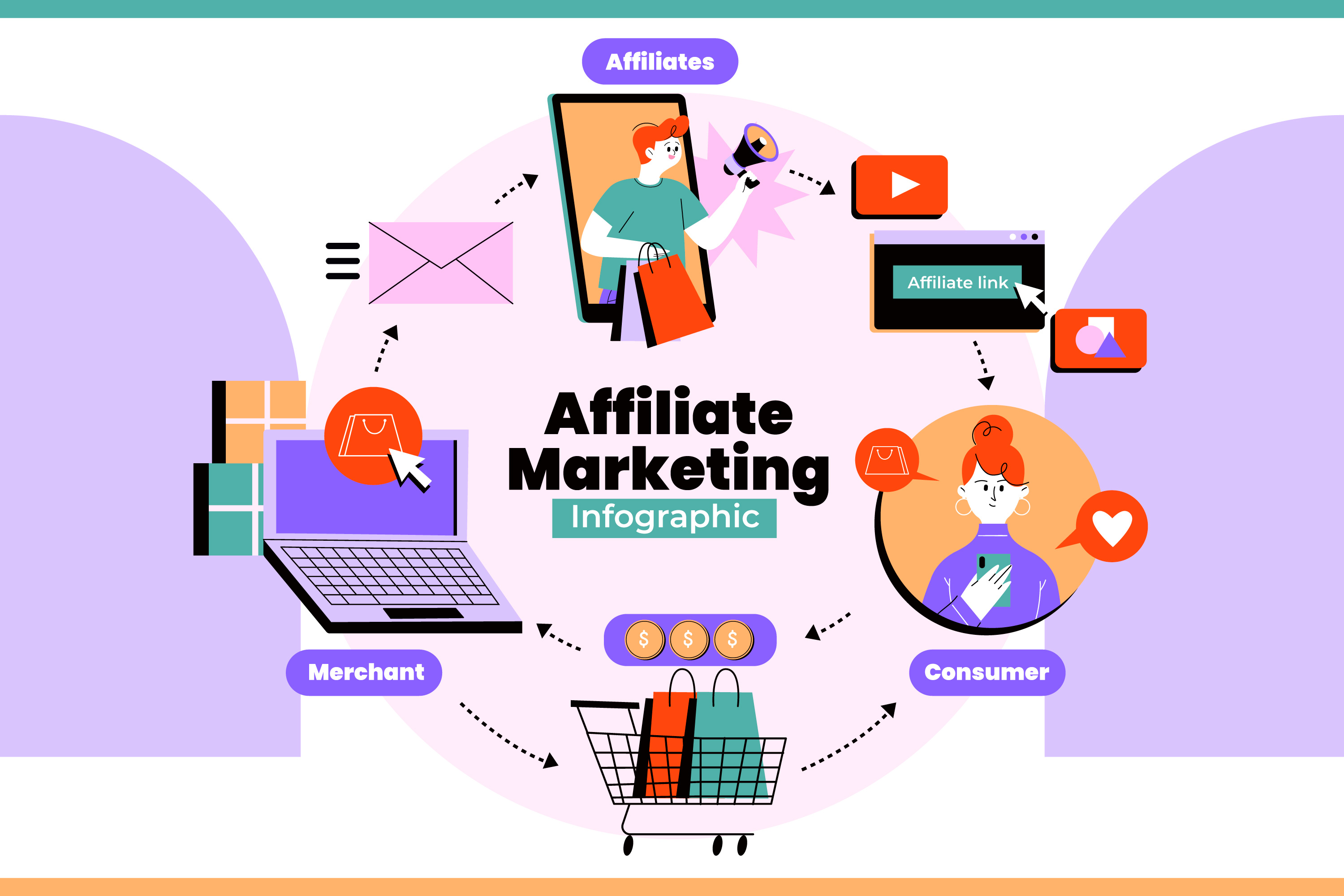 Affiliate Marketing